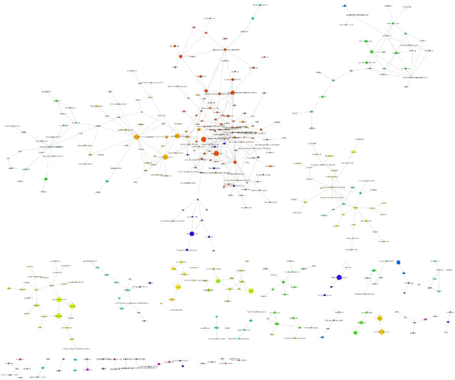 Figure 2 for Conspiracy in the Time of Corona: Automatic detection of Covid-19 Conspiracy Theories in Social Media and the News