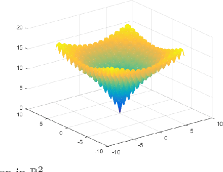 Figure 3 for Run-and-Inspect Method for Nonconvex Optimization and Global Optimality Bounds for R-Local Minimizers