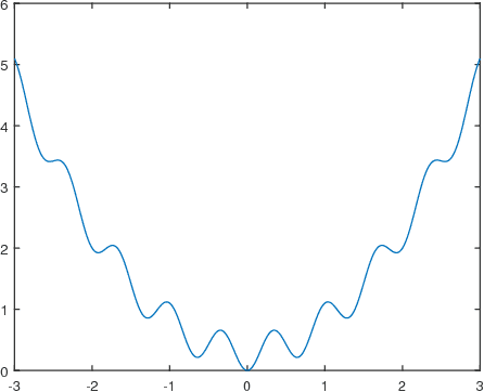 Figure 1 for Run-and-Inspect Method for Nonconvex Optimization and Global Optimality Bounds for R-Local Minimizers