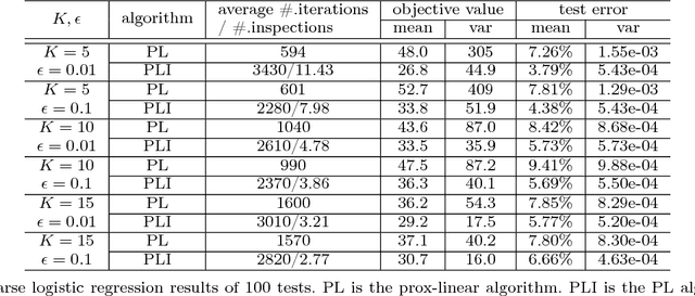 Figure 4 for Run-and-Inspect Method for Nonconvex Optimization and Global Optimality Bounds for R-Local Minimizers