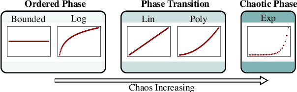 Figure 3 for Classification of Discrete Dynamical Systems Based on Transients