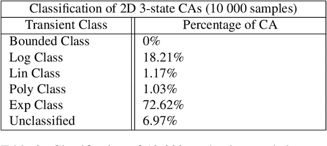 Figure 4 for Classification of Discrete Dynamical Systems Based on Transients