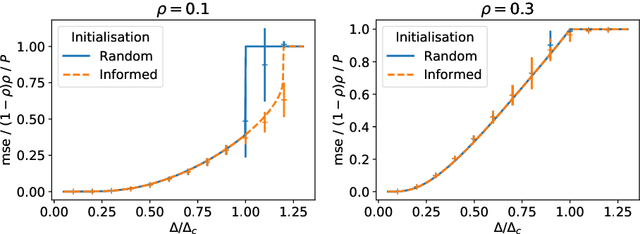 Figure 4 for Bayesian reconstruction of memories stored in neural networks from their connectivity
