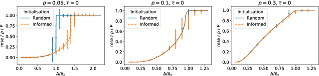 Figure 3 for Bayesian reconstruction of memories stored in neural networks from their connectivity