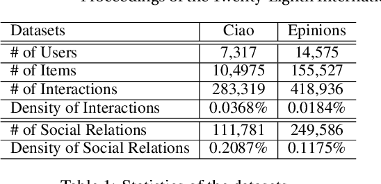 Figure 2 for Deep Adversarial Social Recommendation