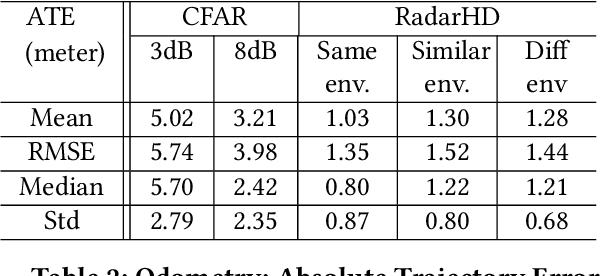 Figure 3 for High Resolution Point Clouds from mmWave Radar