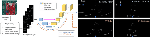 Figure 4 for High Resolution Point Clouds from mmWave Radar