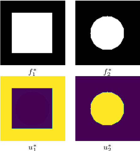 Figure 1 for A Joint Variational Multichannel Multiphase Segmentation Framework