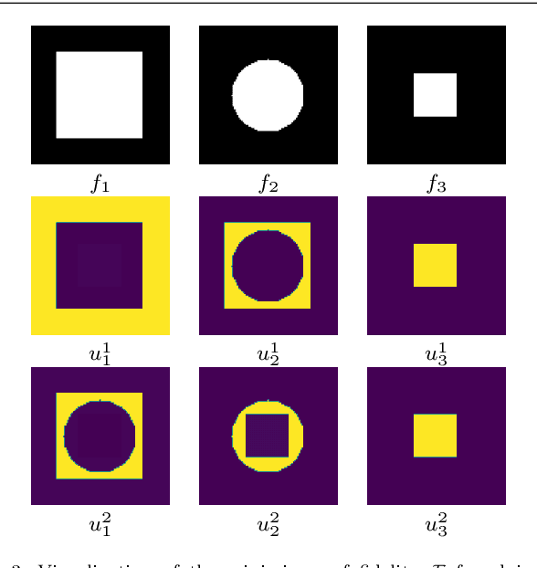 Figure 3 for A Joint Variational Multichannel Multiphase Segmentation Framework