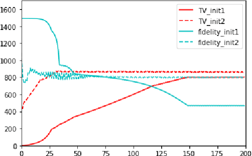 Figure 4 for A Joint Variational Multichannel Multiphase Segmentation Framework