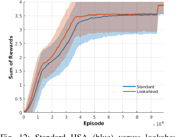 Figure 4 for Learning Manipulation Skills Via Hierarchical Spatial Attention