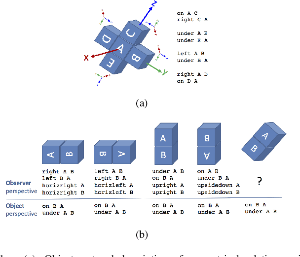 Figure 1 for Efficient State Abstraction using Object-centered Predicates for Manipulation Planning
