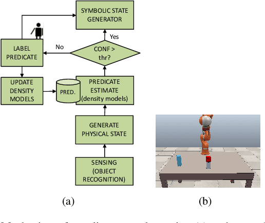 Figure 3 for Efficient State Abstraction using Object-centered Predicates for Manipulation Planning