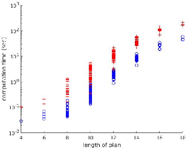 Figure 4 for Efficient State Abstraction using Object-centered Predicates for Manipulation Planning