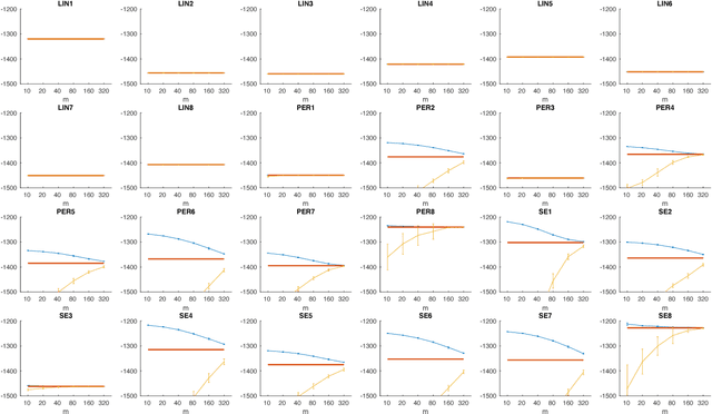 Figure 3 for Scaling up the Automatic Statistician: Scalable Structure Discovery using Gaussian Processes