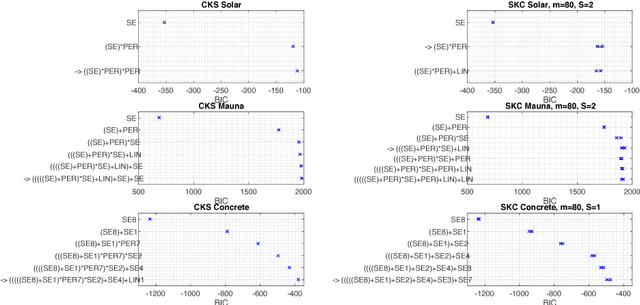 Figure 4 for Scaling up the Automatic Statistician: Scalable Structure Discovery using Gaussian Processes