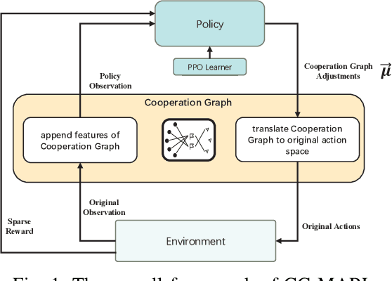 Figure 1 for A Cooperation Graph Approach for Multiagent Sparse Reward Reinforcement Learning
