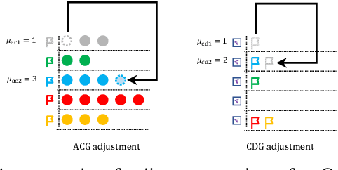 Figure 3 for A Cooperation Graph Approach for Multiagent Sparse Reward Reinforcement Learning