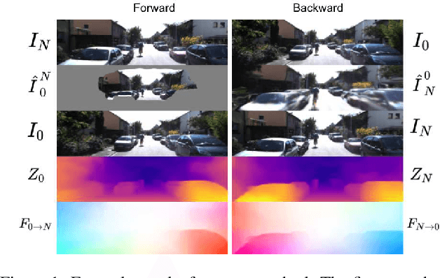 Figure 1 for Recurrent Neural Network for (Un-)supervised Learning of Monocular VideoVisual Odometry and Depth