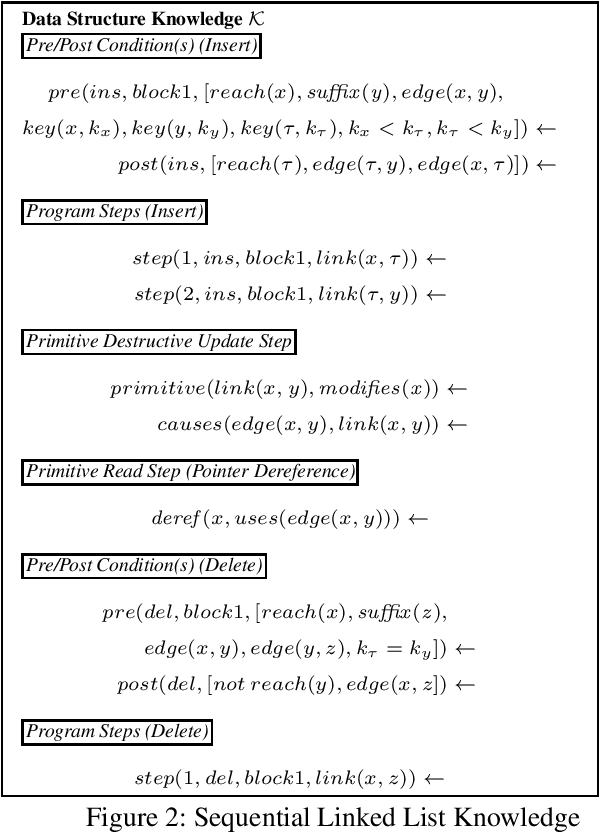 Figure 3 for Generating Concurrent Programs From Sequential Data Structure Knowledge Using Answer Set Programming
