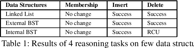 Figure 2 for Generating Concurrent Programs From Sequential Data Structure Knowledge Using Answer Set Programming