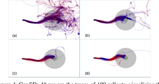 Figure 4 for Composing Meta-Policies for Autonomous Driving Using Hierarchical Deep Reinforcement Learning