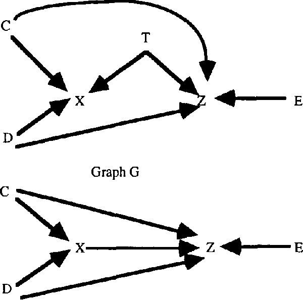 Figure 1 for Detecting Causal Relations in the Presence of Unmeasured Variables