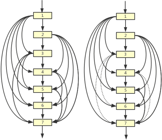 Figure 2 for ThresholdNet: Pruning Tool for Densely Connected Convolutional Networks