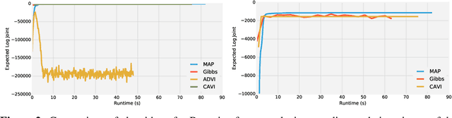 Figure 3 for Autoconj: Recognizing and Exploiting Conjugacy Without a Domain-Specific Language