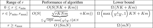 Figure 4 for Lifelong Learning in Costly Feature Spaces