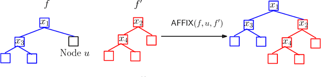 Figure 1 for Lifelong Learning in Costly Feature Spaces