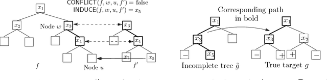 Figure 3 for Lifelong Learning in Costly Feature Spaces