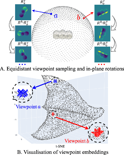 Figure 3 for OVE6D: Object Viewpoint Encoding for Depth-based 6D Object Pose Estimation