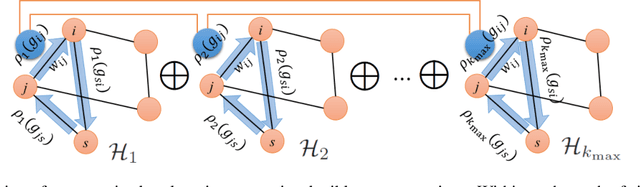 Figure 1 for Unsupervised Co-Learning on $\mathcal{G}$-Manifolds Across Irreducible Representations