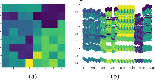 Figure 4 for Using machine learning to reduce ensembles of geological models for oil and gas exploration