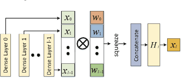 Figure 4 for Image Super-Resolution Using Attention Based DenseNet with Residual Deconvolution