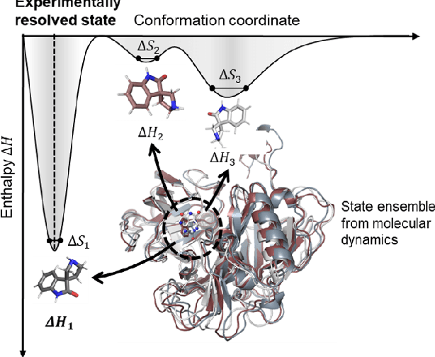 Figure 1 for Predicting the protein-ligand affinity from molecular dynamics trajectories