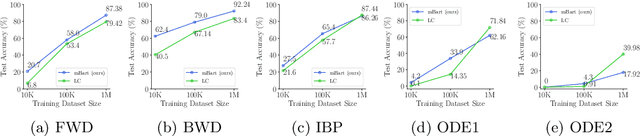 Figure 3 for Pretrained Language Models are Symbolic Mathematics Solvers too!