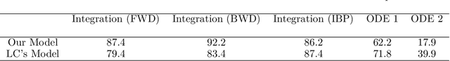 Figure 2 for Pretrained Language Models are Symbolic Mathematics Solvers too!