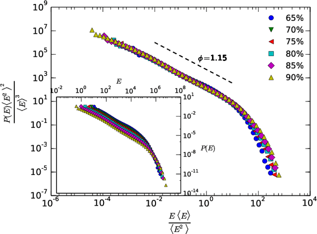 Figure 2 for Emergence of linguistic laws in human voice