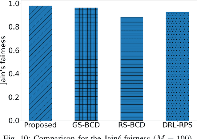 Figure 2 for Reconfigurable Intelligent Surface Enabled Vehicular Communication: Joint User Scheduling and Passive Beamforming