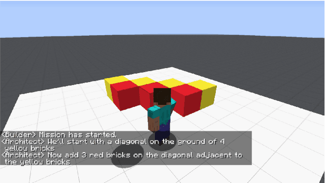 Figure 1 for From Spatial Relations to Spatial Configurations