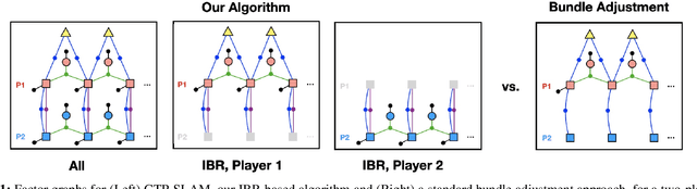 Figure 1 for GTP-SLAM: Game-Theoretic Priors for Simultaneous Localization and Mapping in Multi-Agent Scenarios