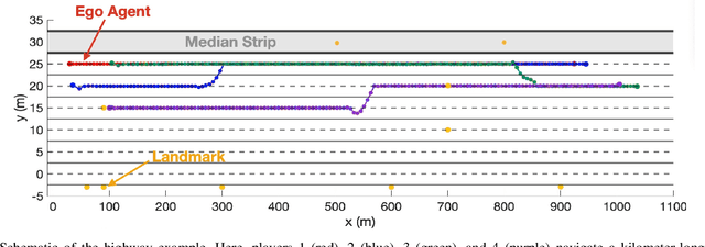 Figure 3 for GTP-SLAM: Game-Theoretic Priors for Simultaneous Localization and Mapping in Multi-Agent Scenarios