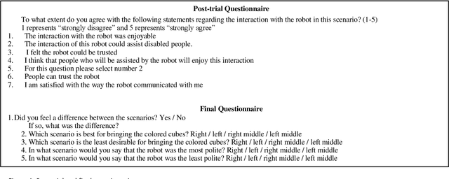 Figure 3 for Understandable Robots