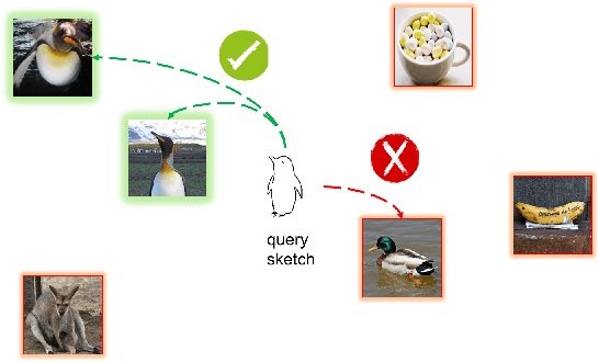 Figure 1 for Learning Large Euclidean Margin for Sketch-based Image Retrieval