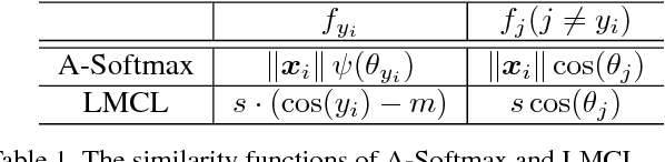 Figure 2 for Learning Large Euclidean Margin for Sketch-based Image Retrieval