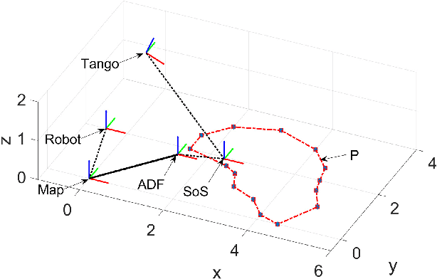 Figure 2 for Virtual Borders: Accurate Definition of a Mobile Robot's Workspace Using Augmented Reality