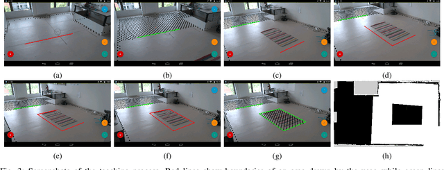 Figure 3 for Virtual Borders: Accurate Definition of a Mobile Robot's Workspace Using Augmented Reality