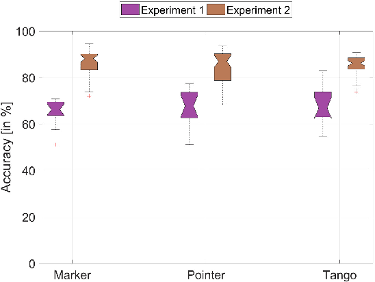 Figure 4 for Virtual Borders: Accurate Definition of a Mobile Robot's Workspace Using Augmented Reality
